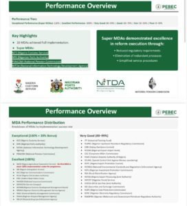 PEBEC targets seamless digital government as 98% of MDAs meet business reform standards
